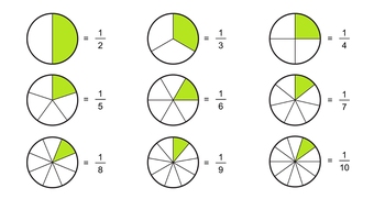 fraction