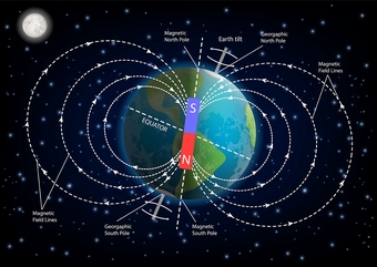 magnetic field