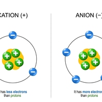 ions
