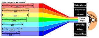 spectrum