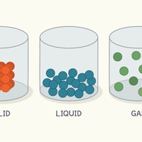 particle model