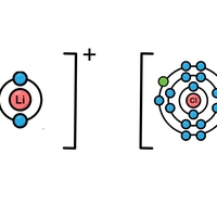 ion