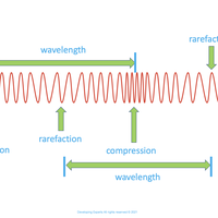 rarefaction