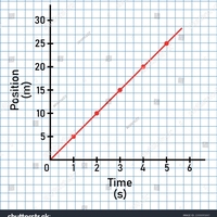 proportional relationship