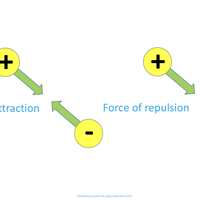 electrostatic forces