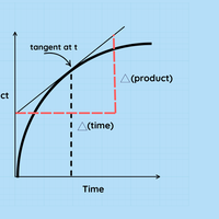 tangent