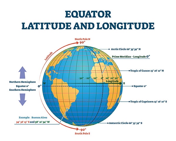 latitude