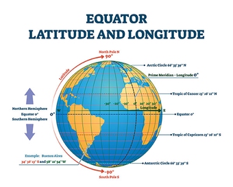 latitude