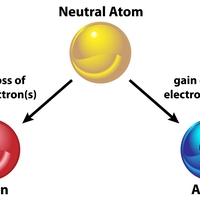 cations