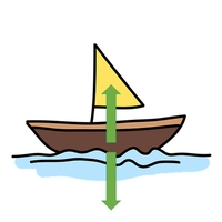 upthrust