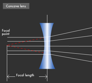 concave