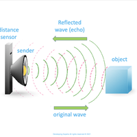 detection