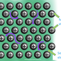 metallic bonding
