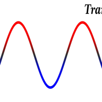 transverse