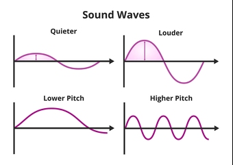low pitch