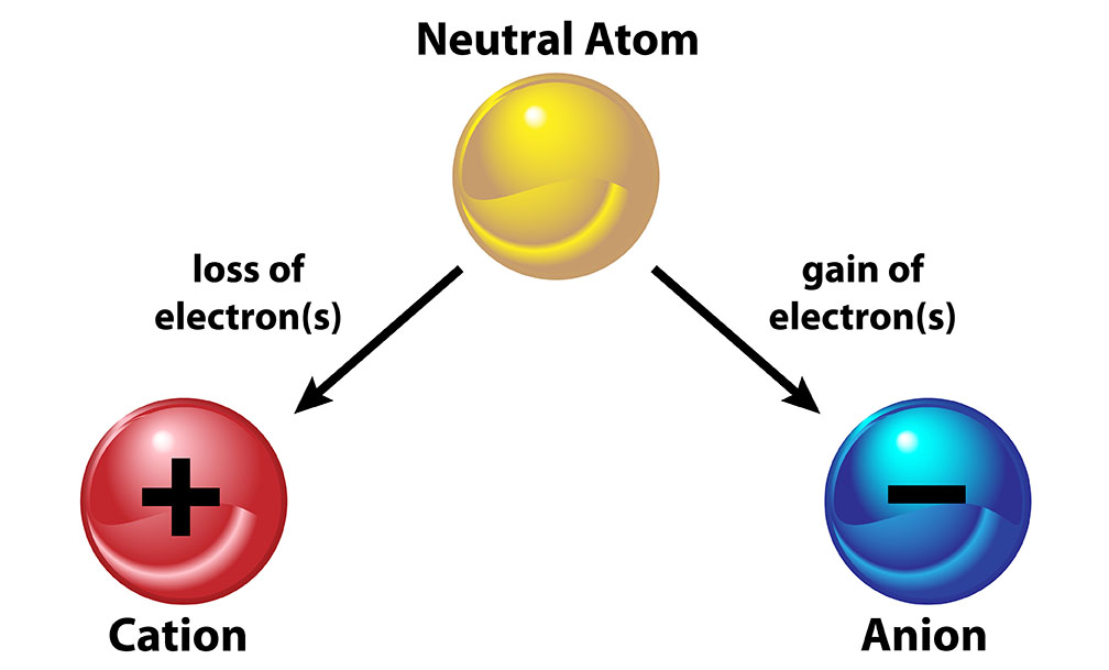 anion