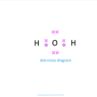 dot and cross diagram