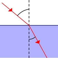 refraction