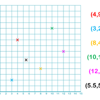 coordinates