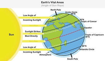 latitude