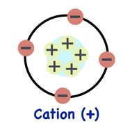 cation