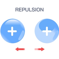 repel