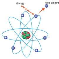 ionising