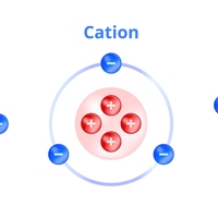 ions