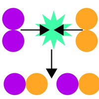 collisions