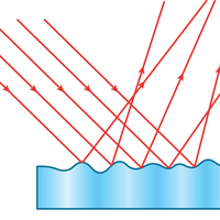 diffuse reflection