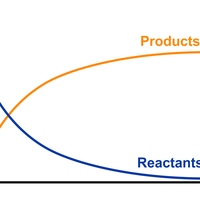 rate of reaction