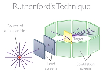 Ernest Rutherford