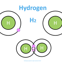 covalent bond