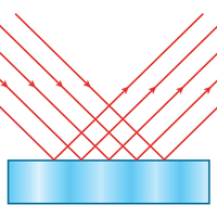 specular reflection