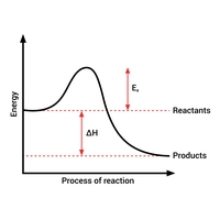 activation energy
