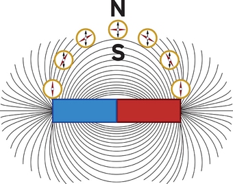 magnetic needle