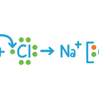 ionic bonding