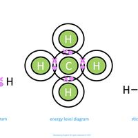 covalent bonding