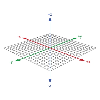 axis