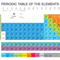 non-metals
