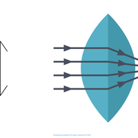 convex