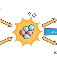 Nuclear fusion