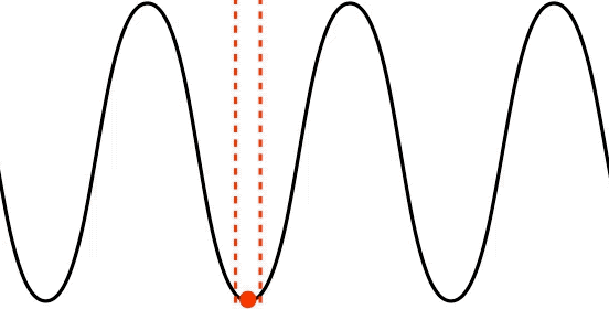 oscillation