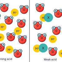 ionisation