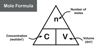 Molar (measurement)